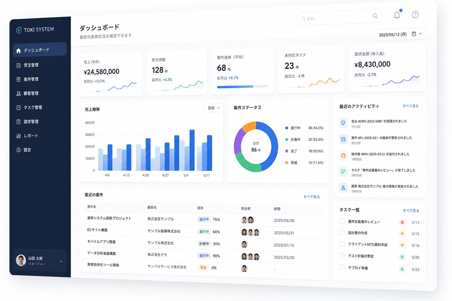 業務管理ダッシュボード