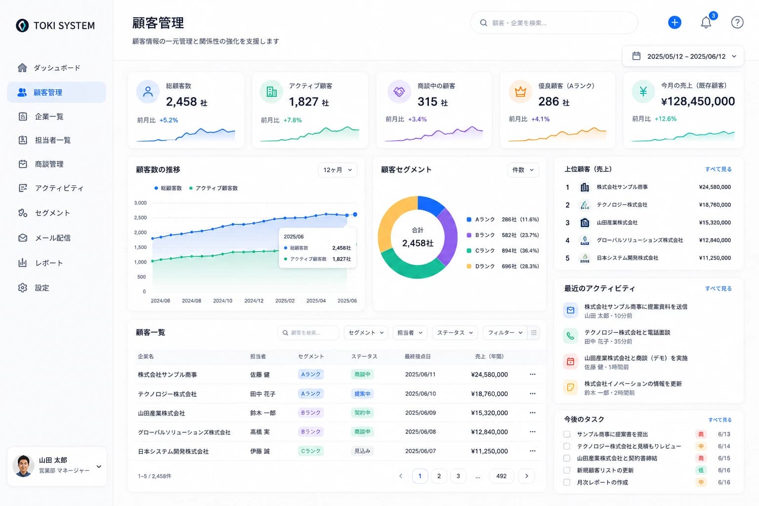 顧客管理 / CRM
