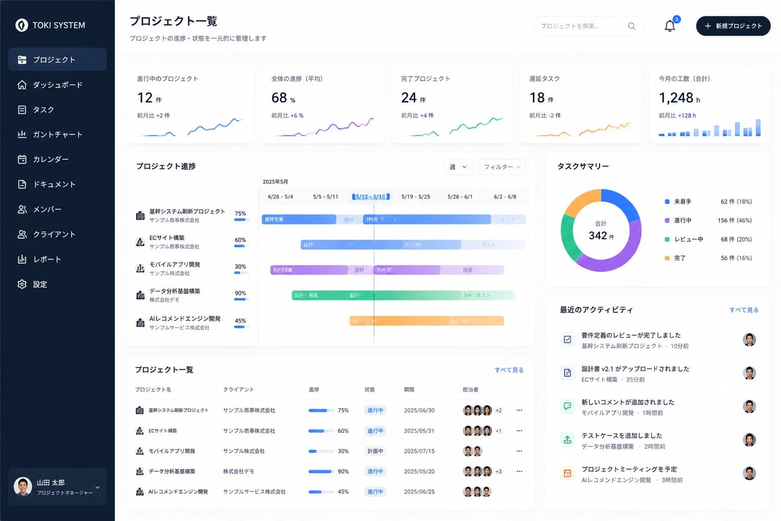 プロジェクト管理