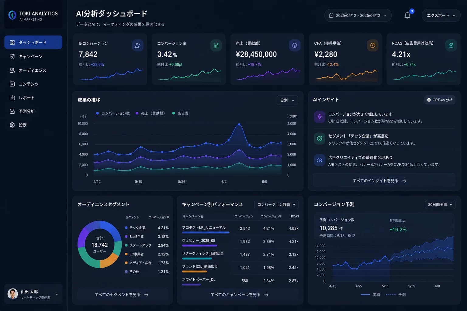 AI分析ダッシュボード