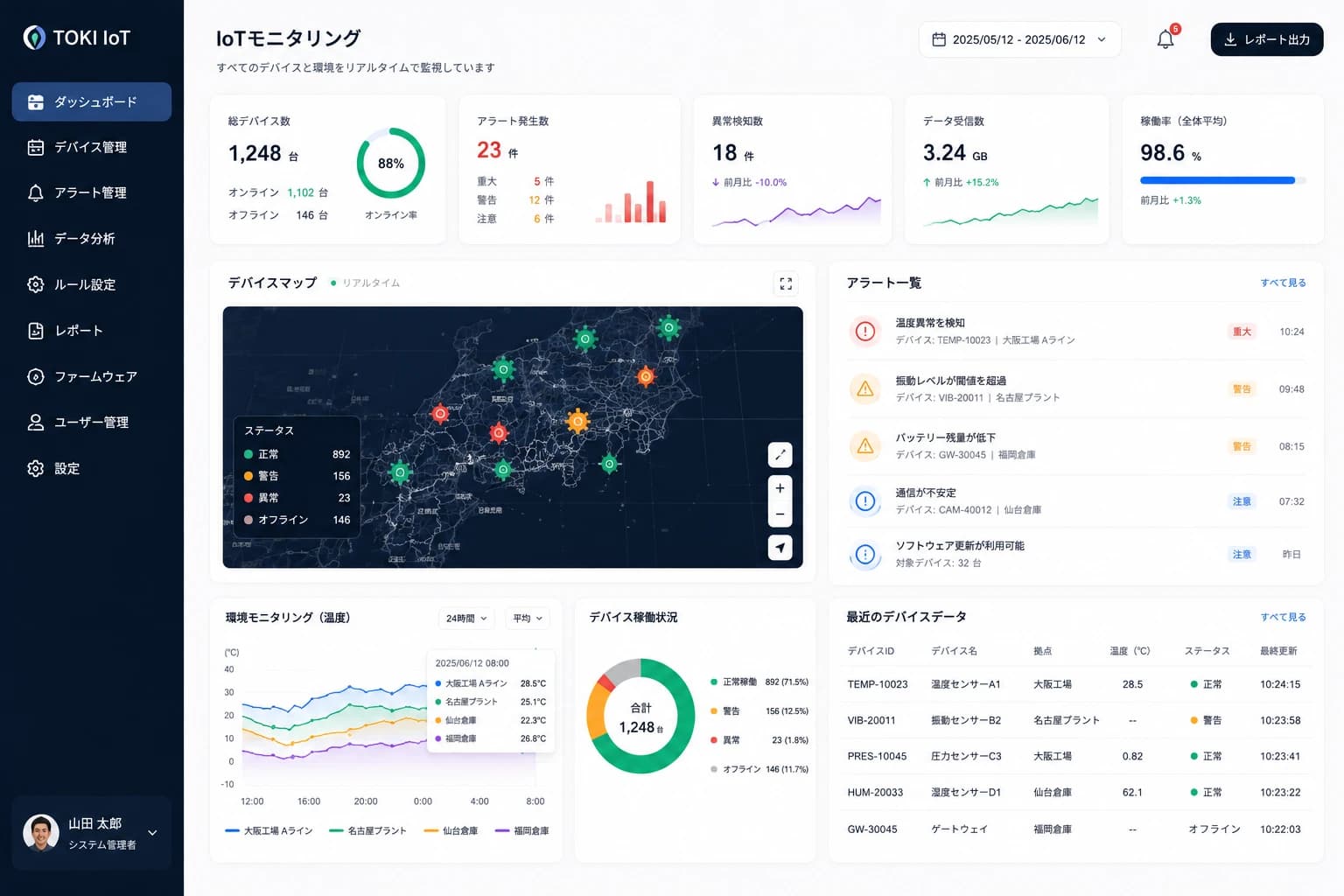 IoTモニタリング
