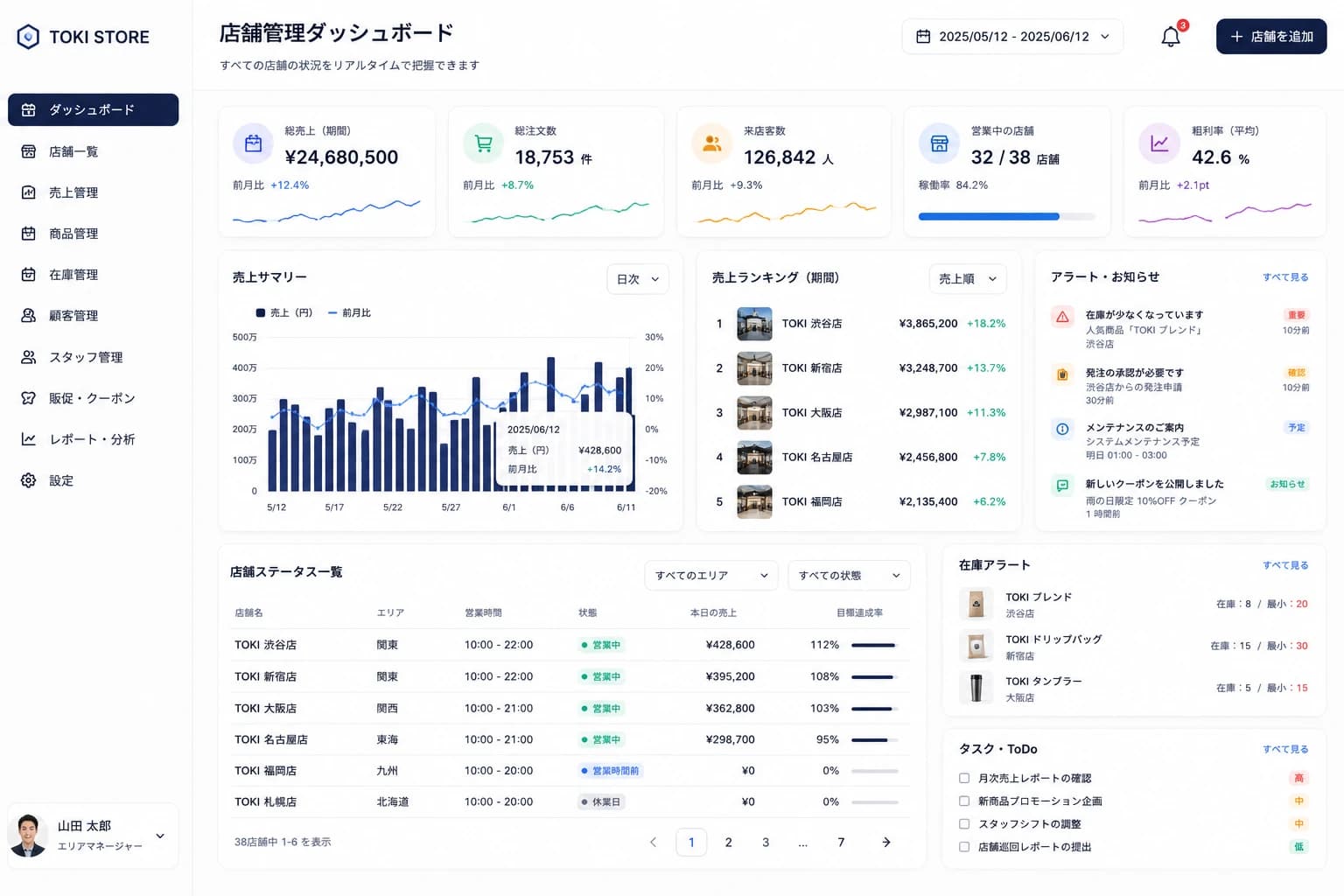 店舗管理